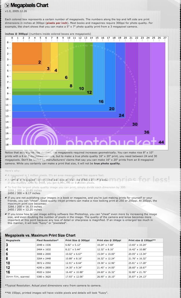 Megapixel-PrintChart.jpg