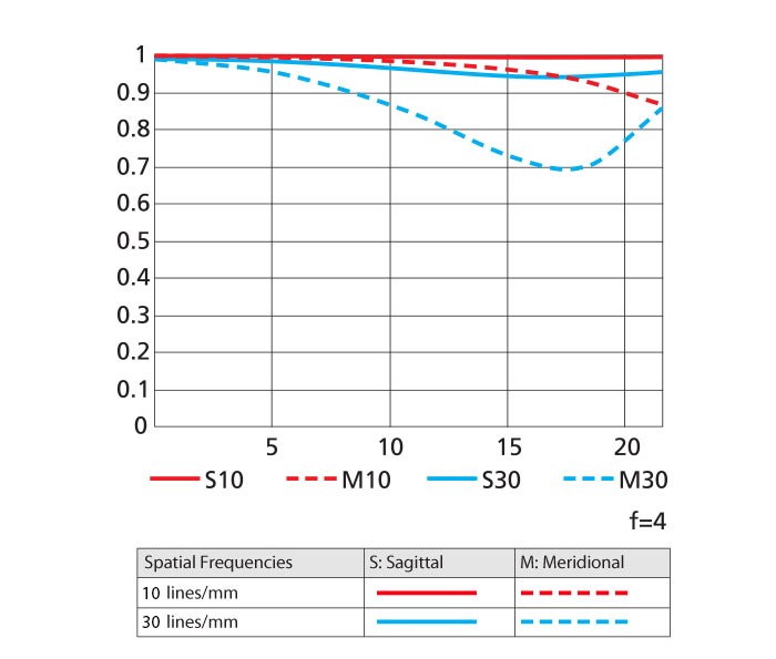 Nikon-AF-S-NIKKOR-300mm-f4E-PF-ED-VR-lens-MTF-chart.jpg