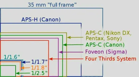 $sensor-compare.webp