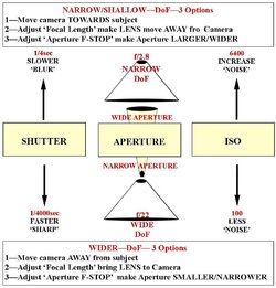 Aperture-Shutter-ISO-DoF2.jpg