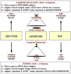 Aperture-Shutter-ISO-DoF2.webp