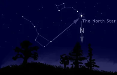$northstar_diagram1.webp $northstar_diagram1.webp