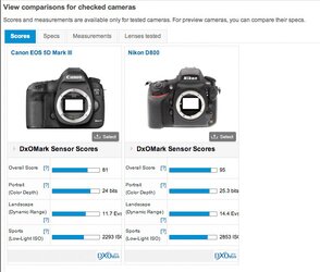 $DxO mark 5D-3 vs D800.jpg