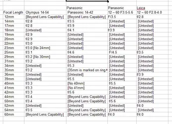 M43-Zooms01a.webp