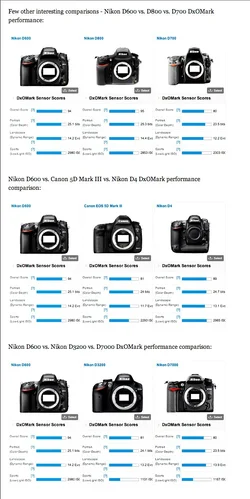 $Nikon D600_DxO Mark_2 of 3.webp $Nikon D600_DxO Mark_2 of 3.webp
