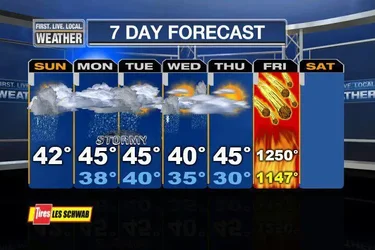 $END OF WORLD FORECAST.webp $END OF WORLD FORECAST.webp