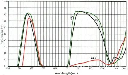 UV IR Pass Filter 1.jpg