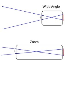 Zoom Lens.jpg