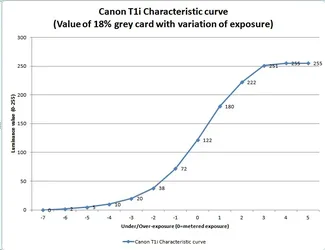 $T1i characteristics curve.webp $T1i characteristics curve.webp