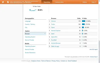 $analytics.webp
