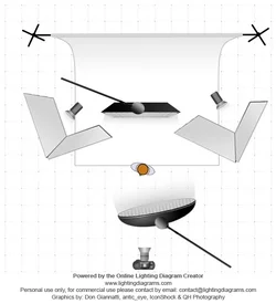 $lighting-diagram-1365055343.webp