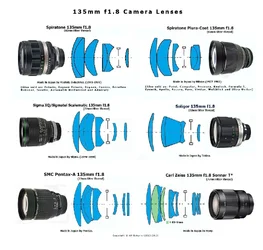 $135mmf18optics.webp $135mmf18optics.webp