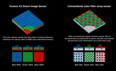 $sigma-foveon-sensor-larger.webp