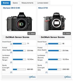 $OLYMPUS OM-D E-M5 VS NIKON D700.jpg