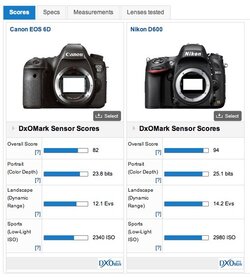 $Canon 6D vs Nikon D600 DxO Mark.jpg