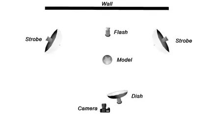 $Lighting Setup Diagram.jpg $Lighting Setup Diagram.jpg