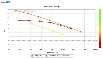 $D3x 5D D70 DxO Dynamic.webp $D3x 5D D70 DxO Dynamic.webp