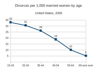 $divorce.webp $divorce.webp