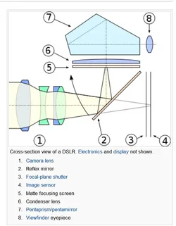 $dslr internal parts.webp