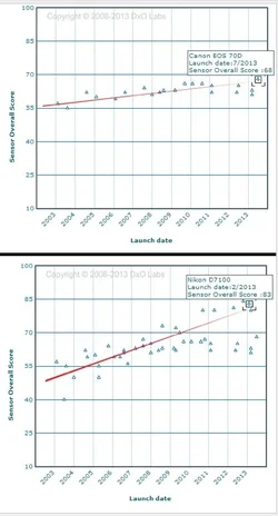 $CANON VS Nikon over time.webp $CANON VS Nikon over time.webp