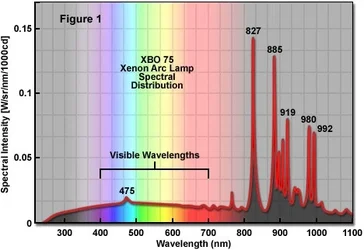 $xenonlampsfigure1.webp $xenonlampsfigure1.webp
