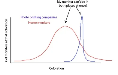 $calibration3.webp $calibration3.webp