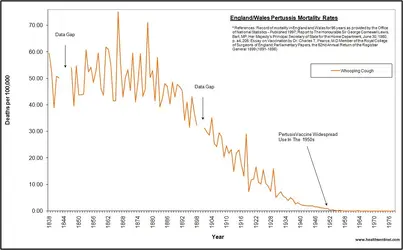 $uk-pertussis-1838-1978.webp