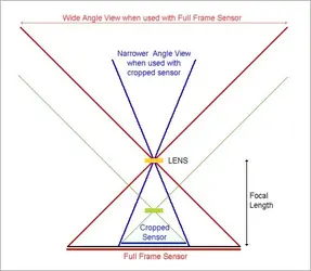 $cropped_sensor_view.webp $cropped_sensor_view.webp
