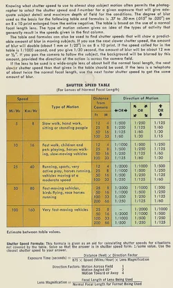 $Shutter speed chart.webp $Shutter speed chart.webp