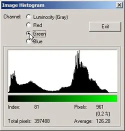 $20140506 Wedding photo histogram, green.webp