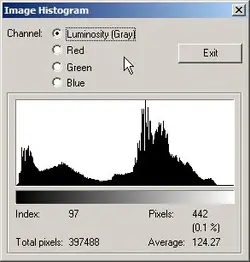 $20140506 Wedding photo histogram, luminosity.webp