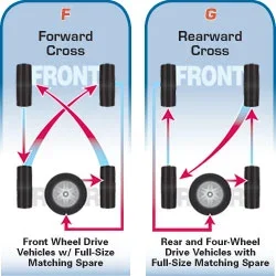$tire_rotation_fg.webp $tire_rotation_fg.webp