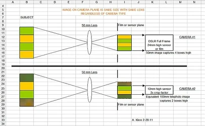 $Crop factor illustration 600 wide.webp