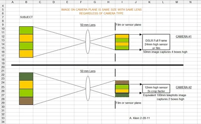 $Crop factor illustration.webp $Crop factor illustration.webp