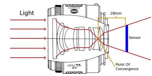 focal-length-cross-section.jpeg