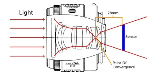 focal-length-cross-section.webp