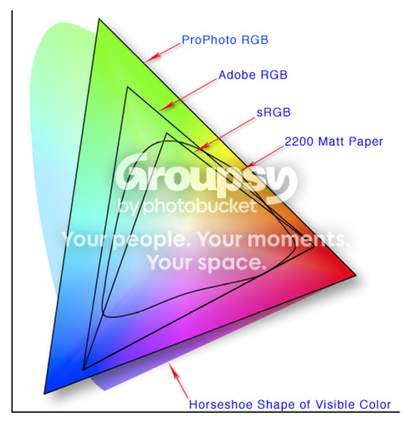 584px-Colorspace.png