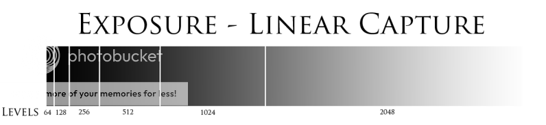 Exposure-LinearCapture.png
