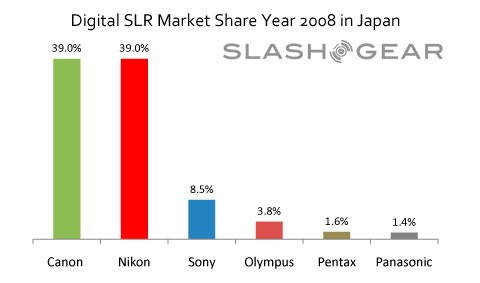 dslr-2008-japan-market-1.jpg