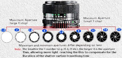 apertureillus.jpg
