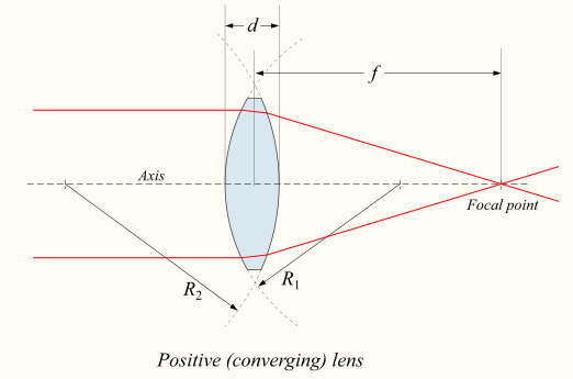522px-Lens1.svg.png