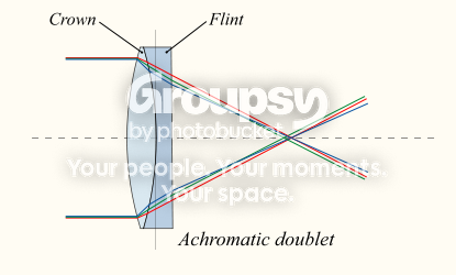415px-Lens6b_svg.png