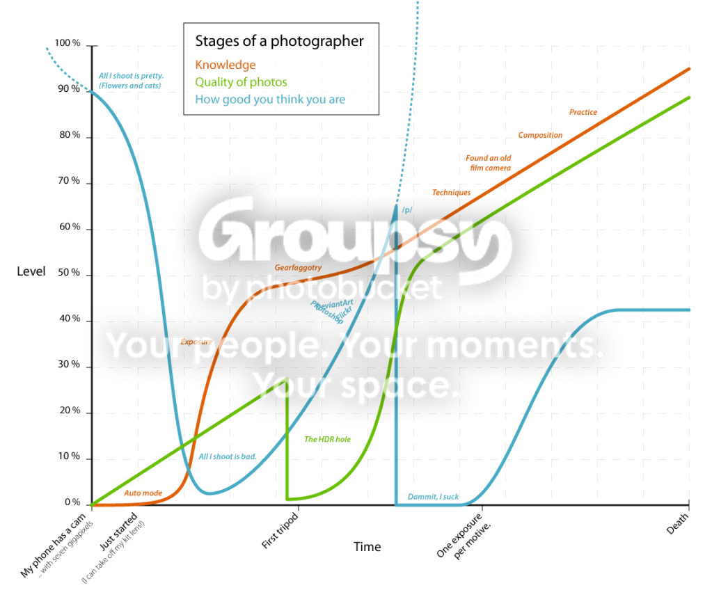photographer_stages.png