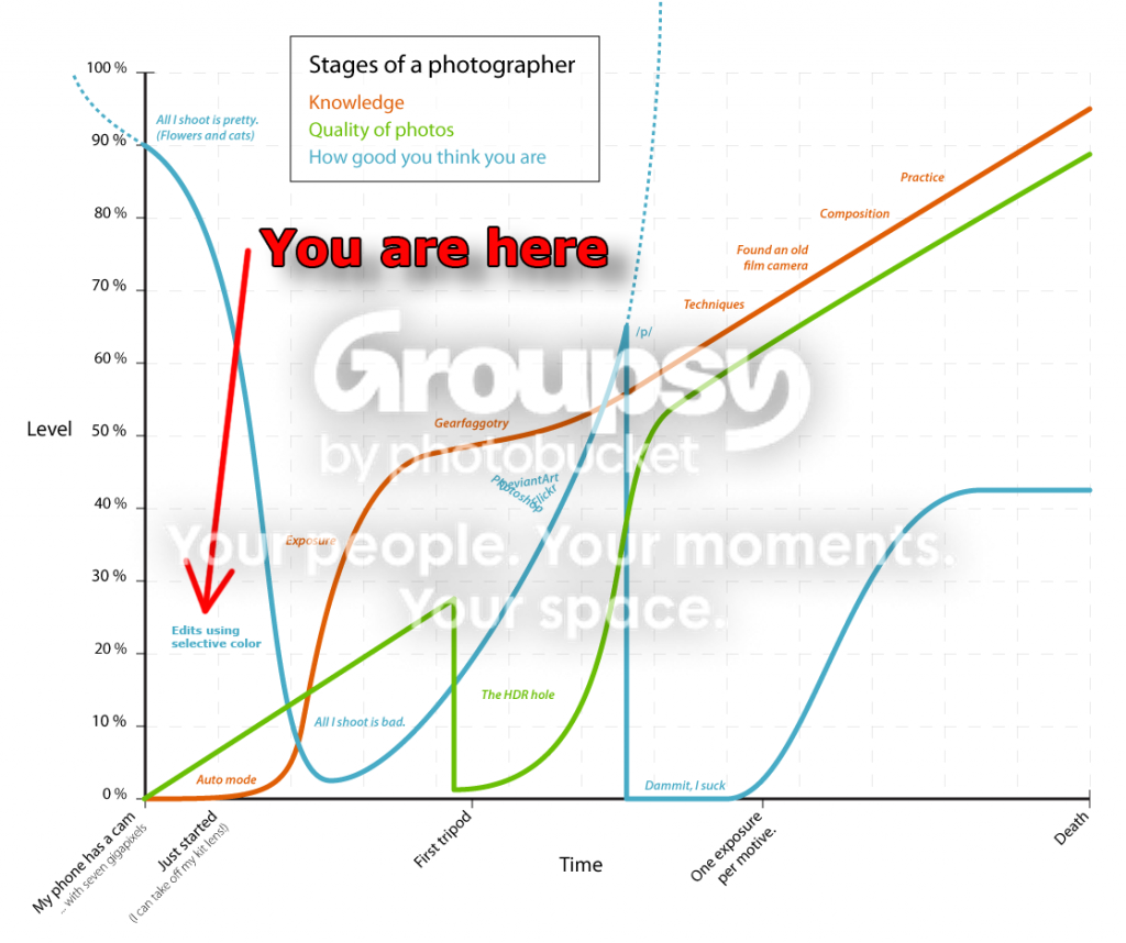 Stages-1.png