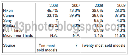 Japan_sales_Numers_2.png