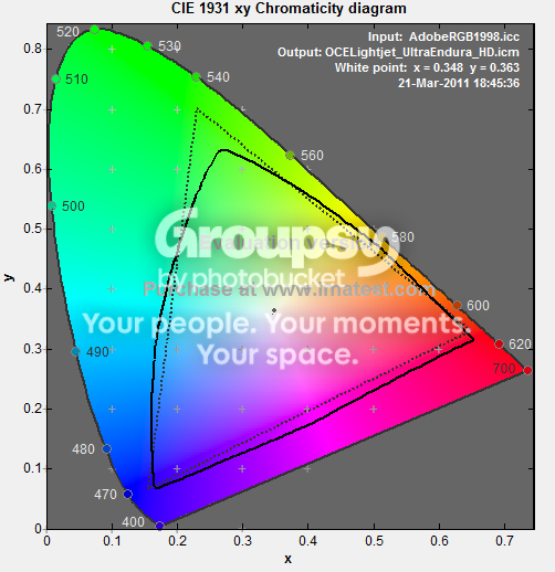 gv_2011-03-21_18-45-49.png