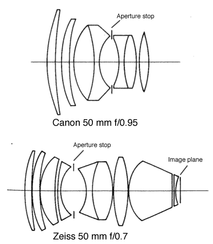 fastlenses.png