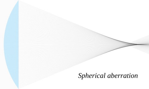 500px-Lens5.svg.png