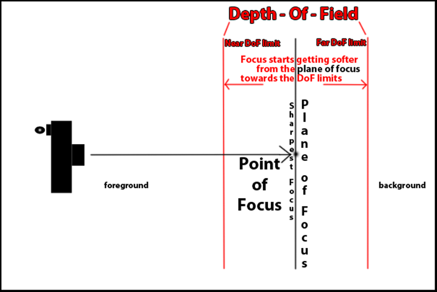 DoF9x6.png