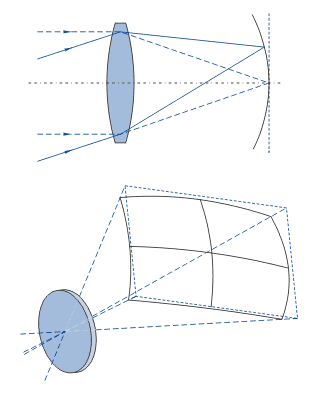 Lens_curvature.png